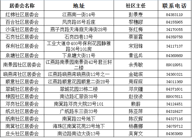 第七次人口普查部门配合征文_第七次人口普查(3)