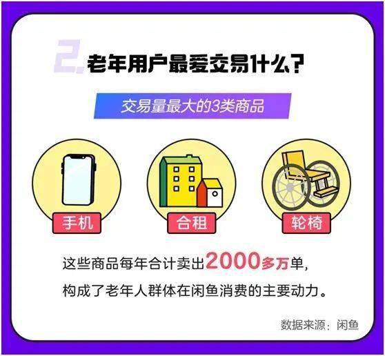 网购人均消费_中国人均水果消费支出(3)