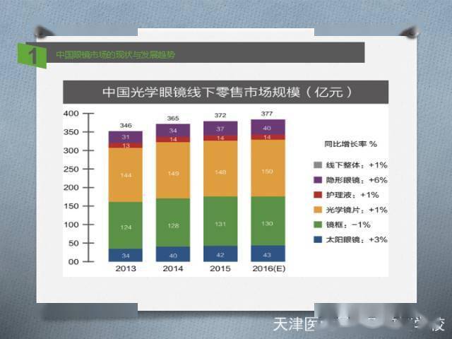 新疆人口比例图表