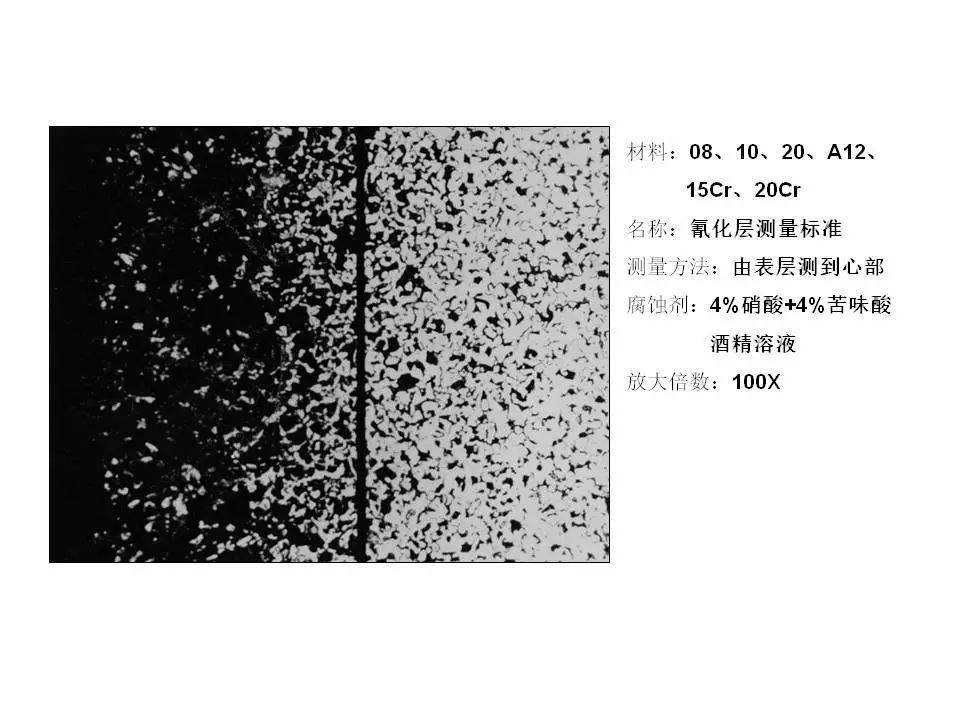 30张经典金相图片精解-渗碳和碳氮共渗金相级别