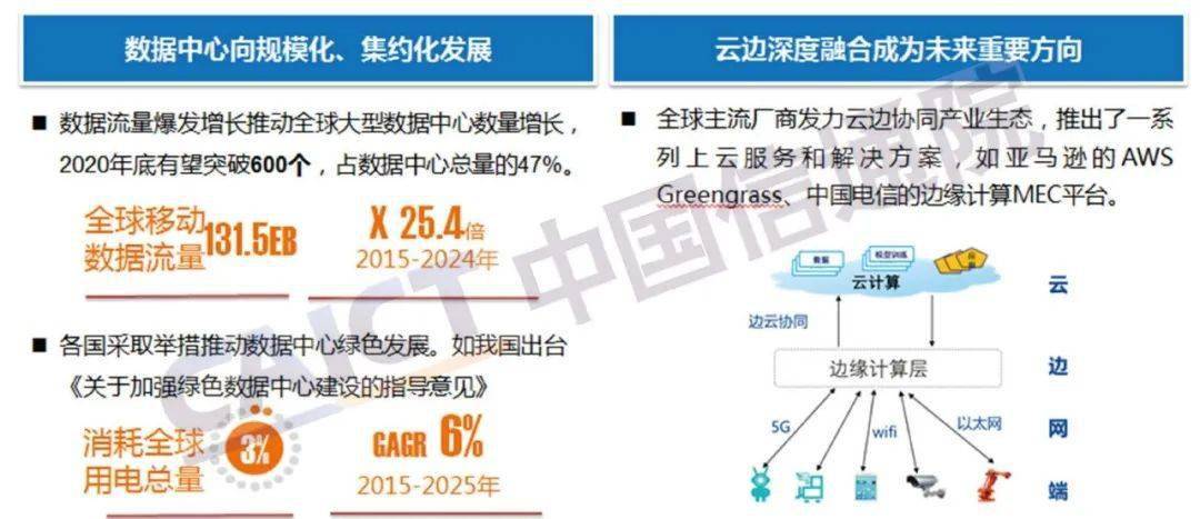 中国信通院发布 中国宽带发展白皮书 2020年 ,权威解读宽带发展四大新趋势