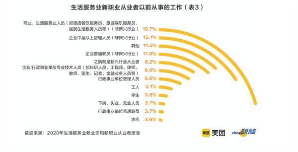 数字化|在线学习服务师、数字化运营师、奶茶试喝员……这些新职业你感兴趣吗？