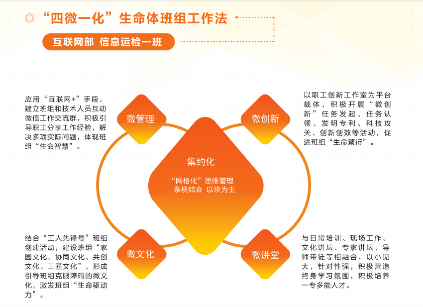 优质公司管理经验分享_优秀的经验分享的重要性_优秀管理经验分享怎么写