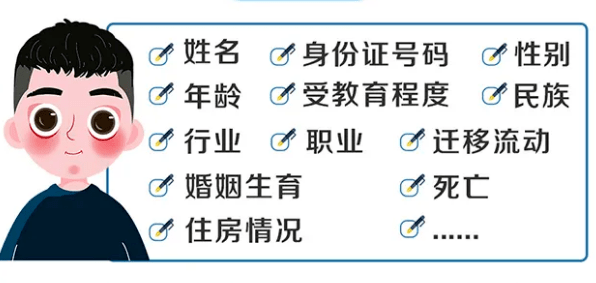 了解一下第七次人口普查_第七次人口普查图片
