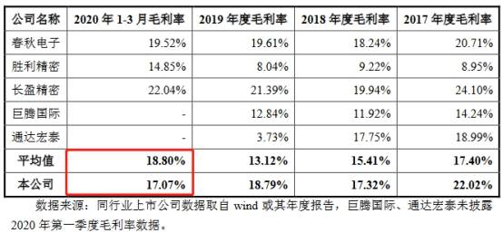 英力电子货币资金0.4亿流动负债6亿 大客户身兼供应商(图12)