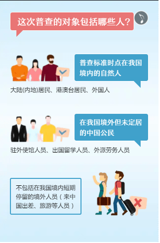 人口普查没报上名_人口普查(3)