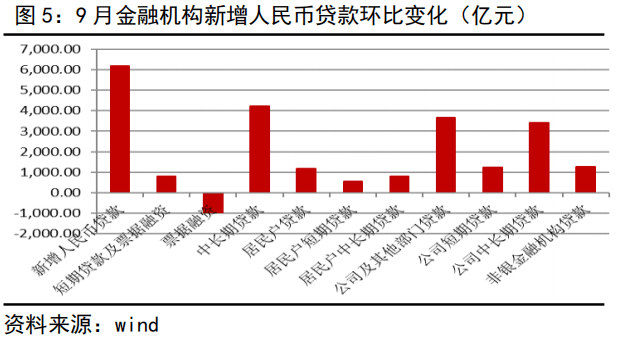金融相关率中的经济活动总量一般用