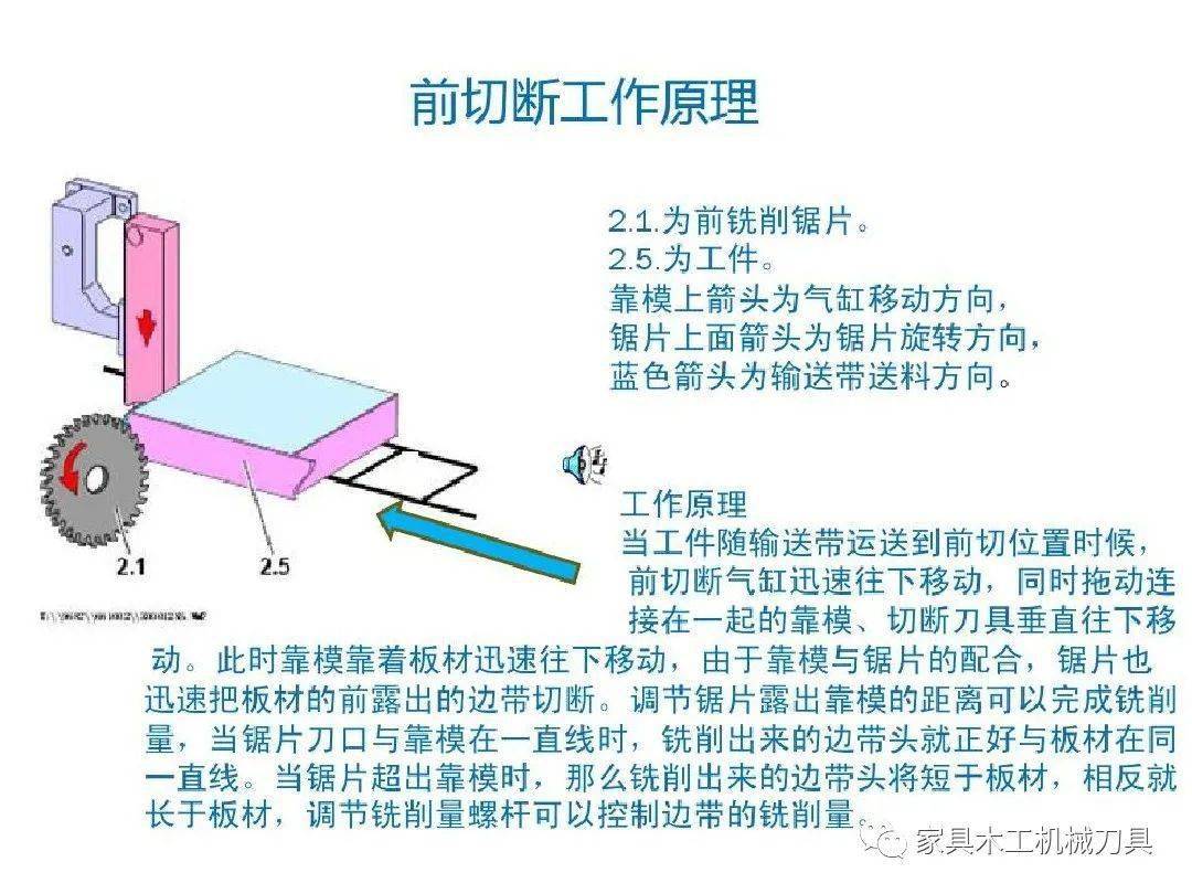 封边机结构培训资料