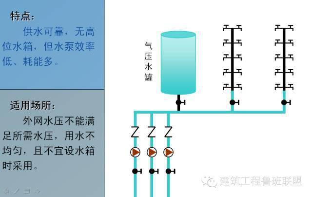 一文看懂“给排水工程”,收藏学习!