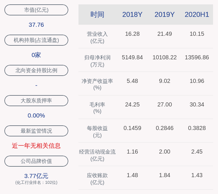 公司|湖南海利：湘江投资减持约329万股