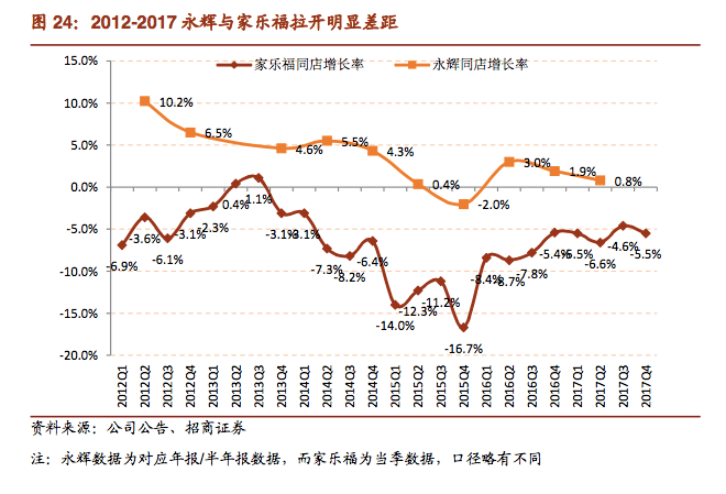 冲击市场|苏宁收购家乐福中国一年，这笔买卖能打几分