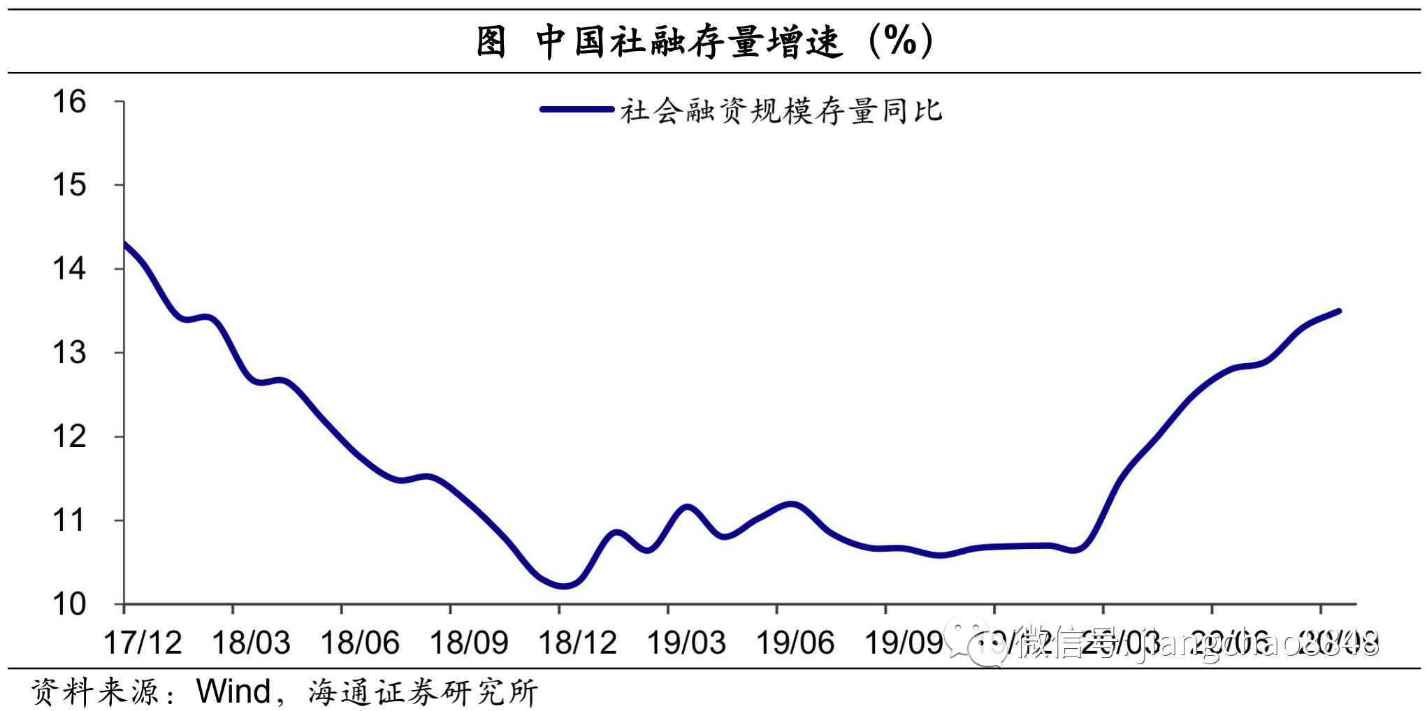 企业|9月金融数据点评：社融再超预期，经济复苏延续