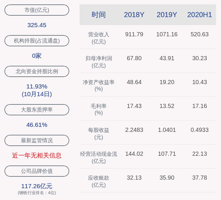 盈利|华菱钢铁：预计2020年前三季度净利润盈利47.40亿元~49.40亿元