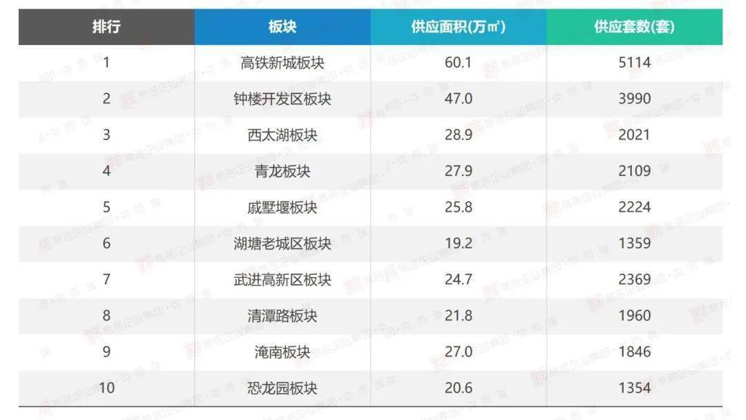 常州区排名_常州信息大学排名