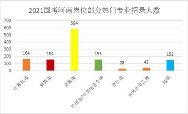 河南人口有多少2021_河南人口分布图(3)