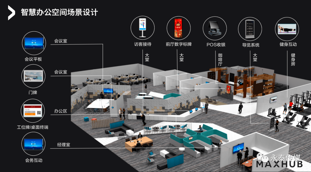 os智慧办公平台,是maxhub针对办公场景打造的软硬件一体化智慧办公