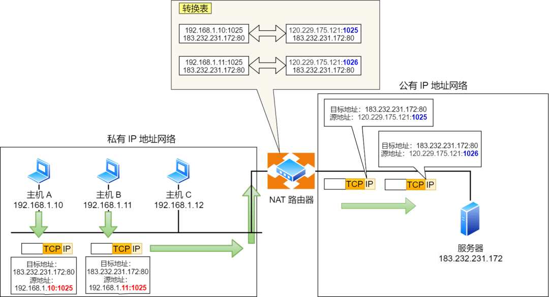 客户端与服务器的点位对接_AP点位规划