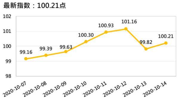 进口|新华指数|香蕉行情走弱 四大指数同步下挫