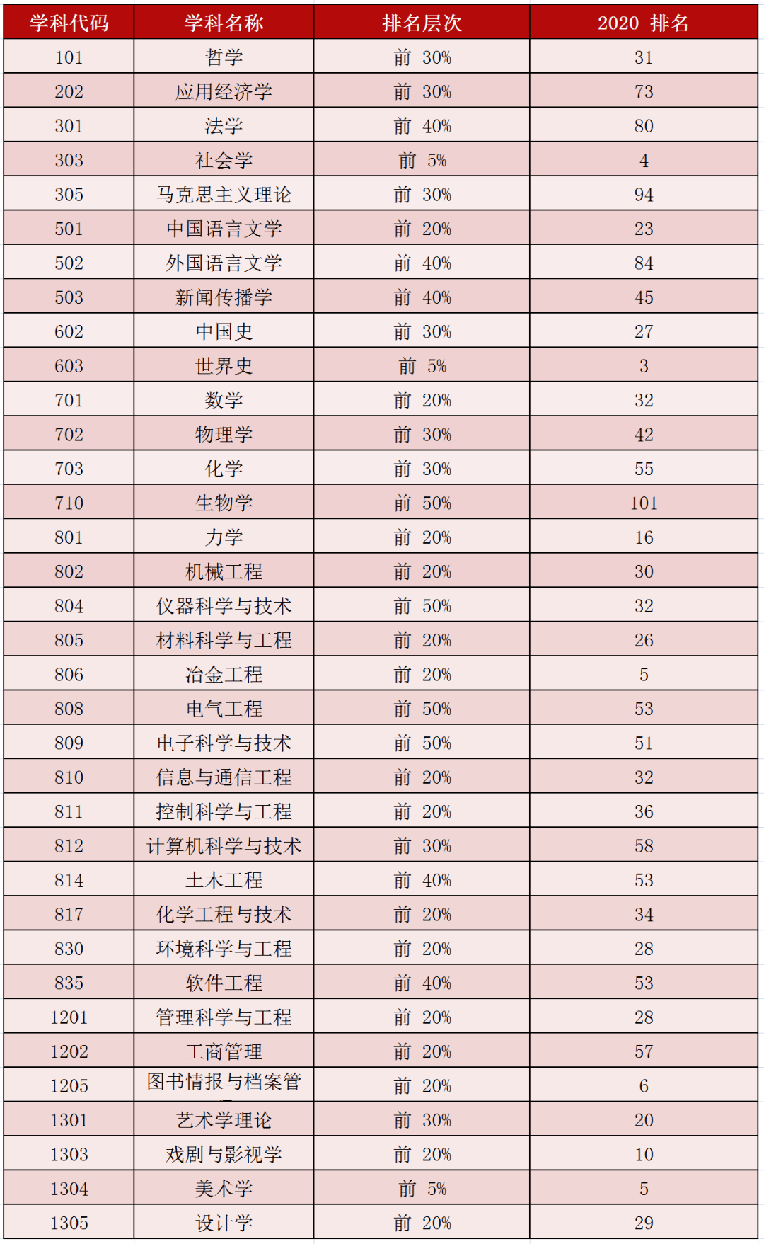 2020中国前十美术学_2019-2020中国美术学院排名(最新)