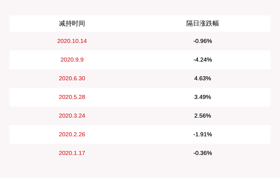 股东|平潭发展：控股股东山田实业本次被动减持合计1931.78万股