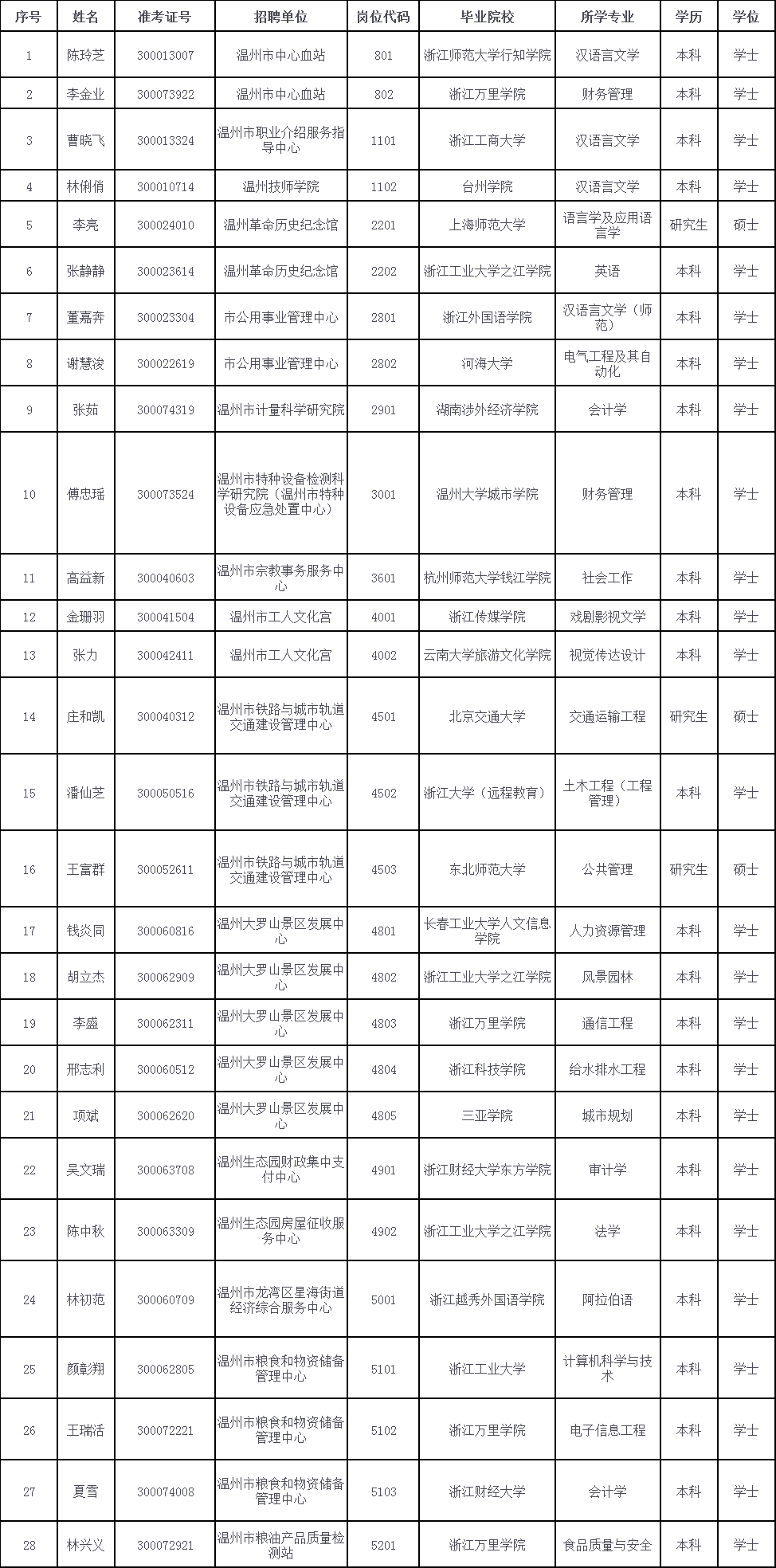 2020年温州人口流出多少_2020年温州地铁线路图