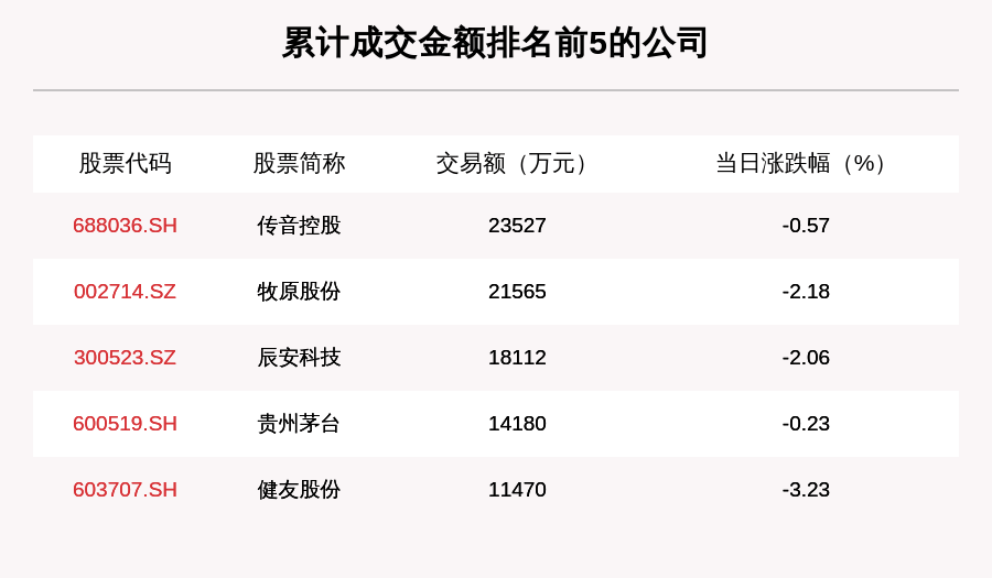 沪深两市|透视大宗交易：10月15日共成交111笔，传音控股成交2.35亿元