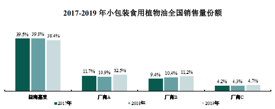 利润|金龙鱼首秀股价翻倍，市值超三千亿，利润规模比肩海天