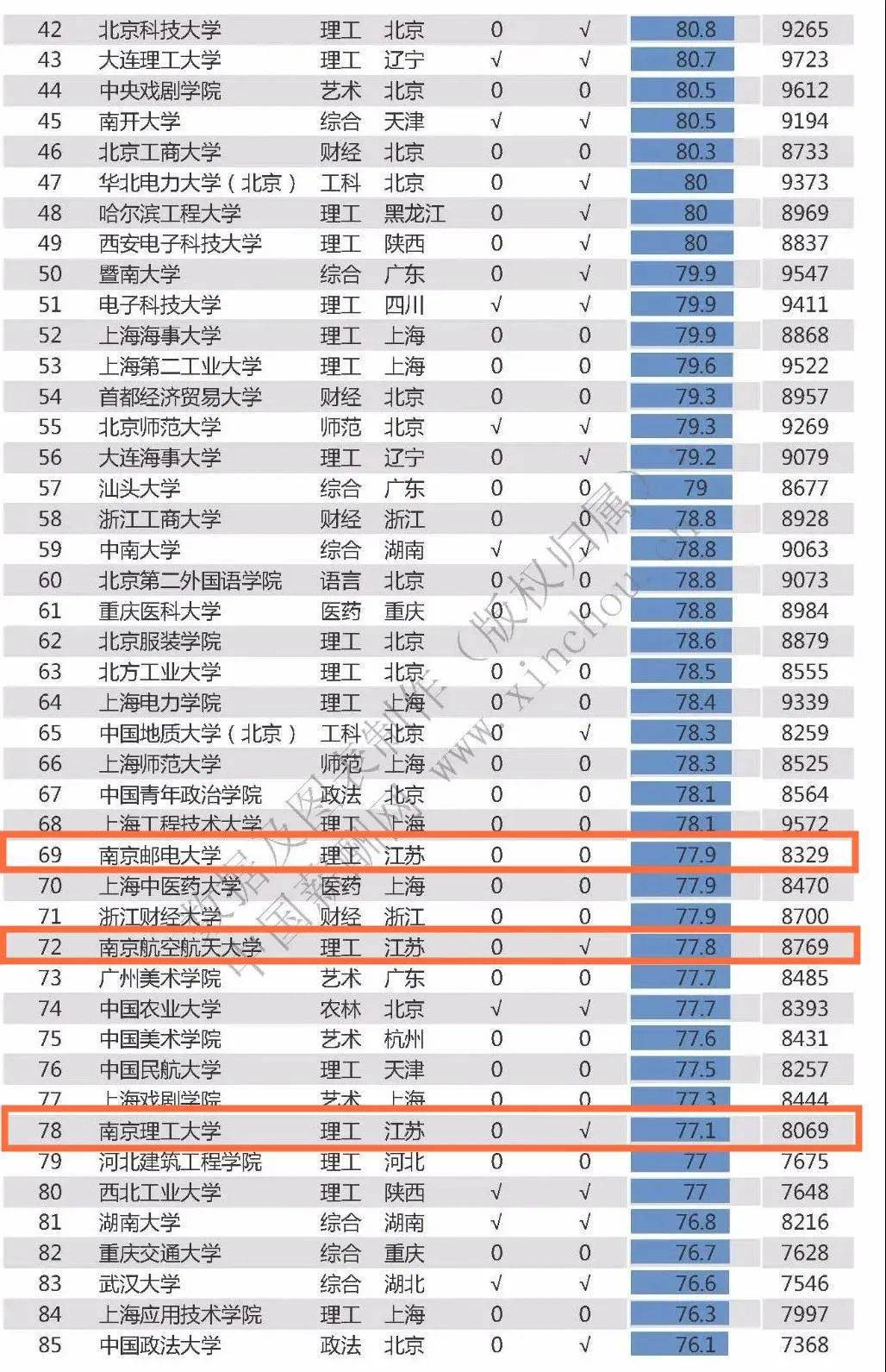 2020年江苏房价排名_江苏13市10月房价排名曝光!泰兴排名…