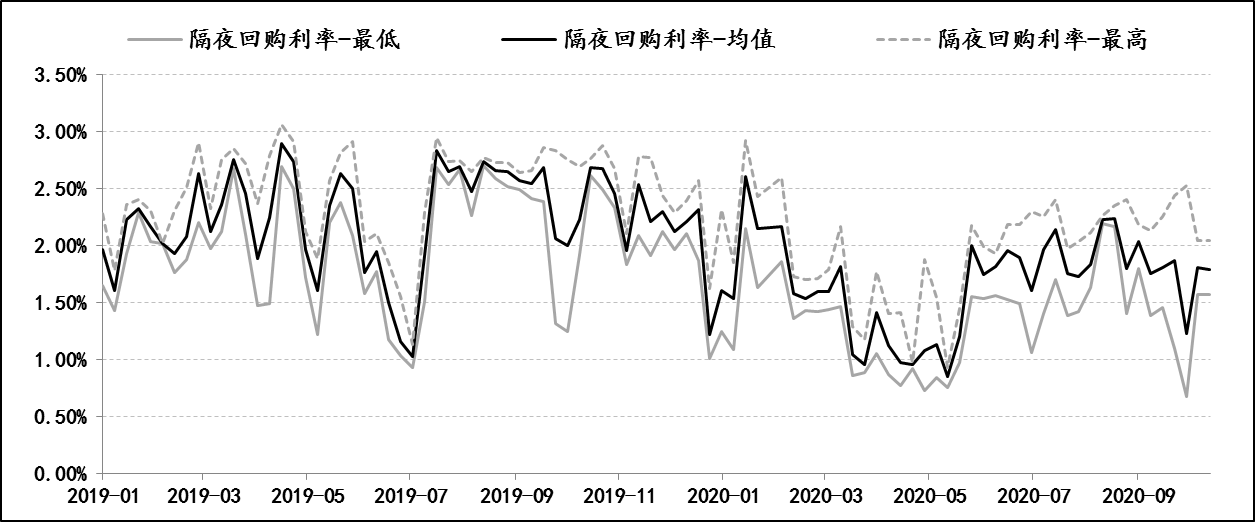 融资规模|金融月评｜中国央行独有的降息效果