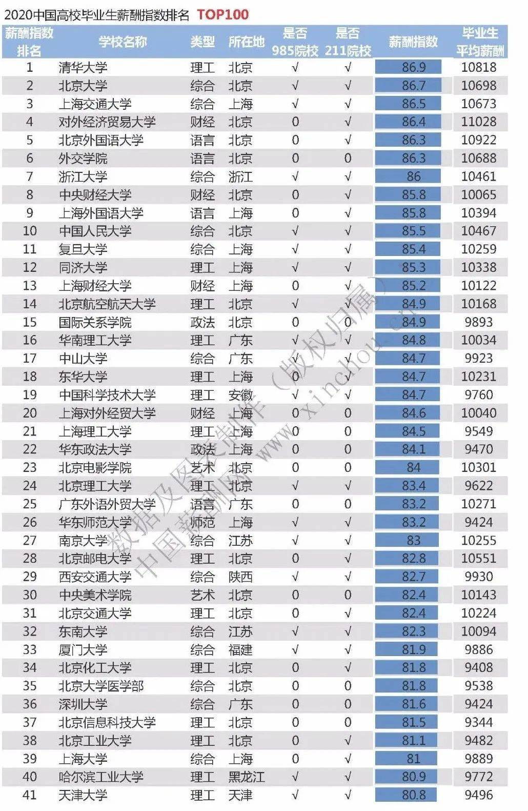 六大|九大美院？还是六大艺院？美术生择校的7个维度！