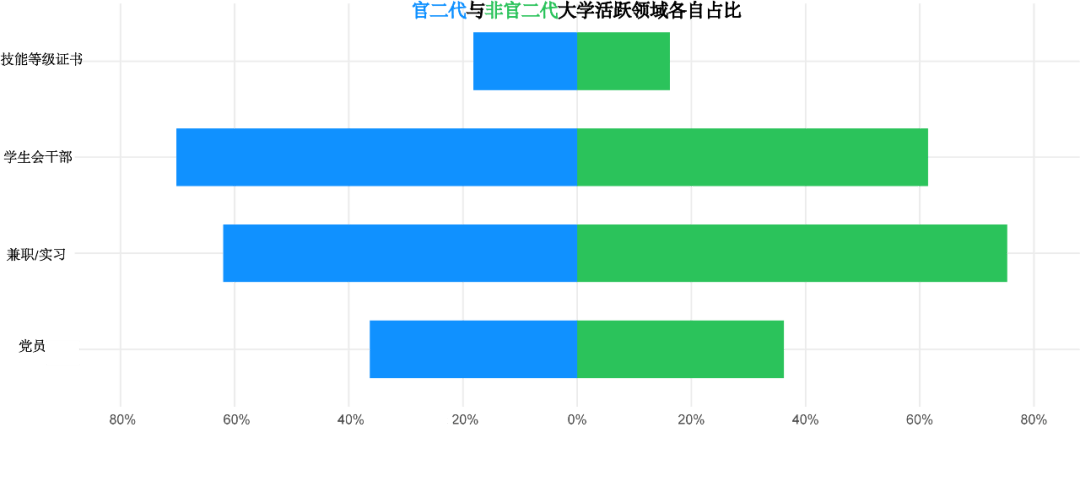 艺术|投胎的艺术：“官二代”的起薪更高吗？