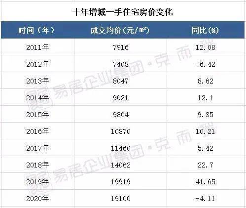 增城人口比例_增城地图