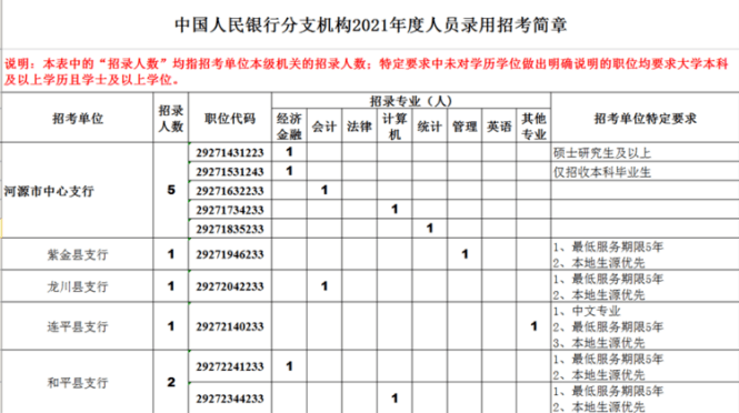 央行招聘人口_招聘广告(2)