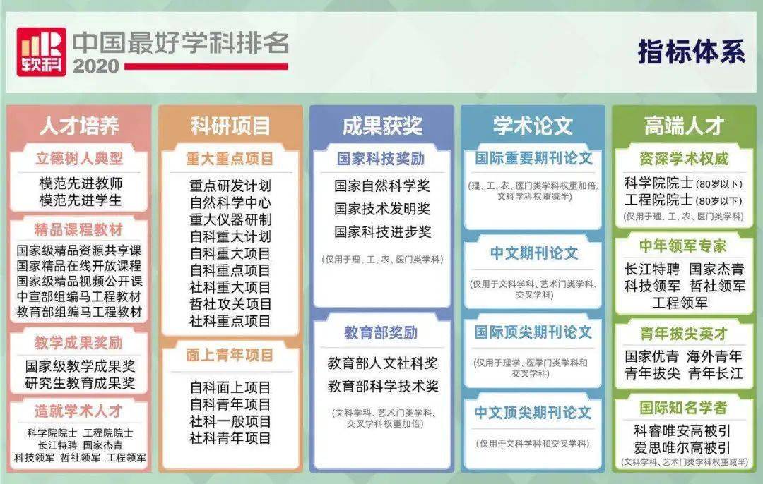 中国医科大学排名_温医大药学首次跻身软科“中国最好学科