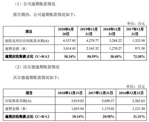 偿债|华锐工具收到现金不敌营收 逾期账款占比高偿债压力大