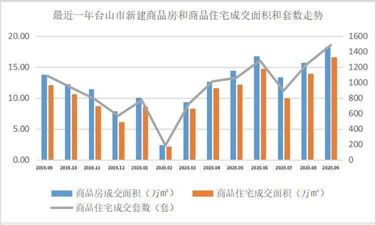 台山市20年gdp_台山市2020年1 4月主要经济指标完成情况(2)