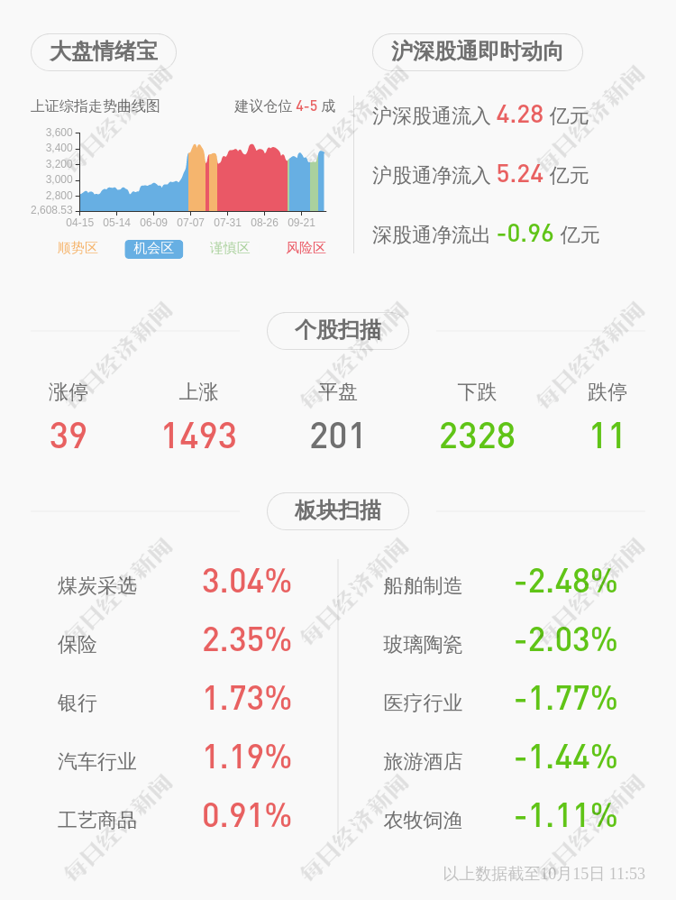 部分股份|美联新材：控股股东黄伟汕先生解除质押503万股