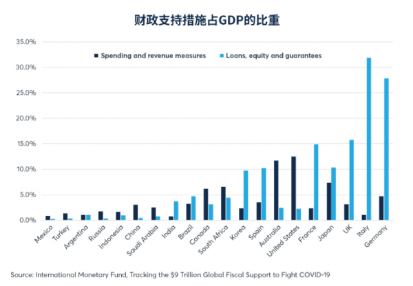 家庭个人gdp怎么计算_real gdp 怎么算(2)