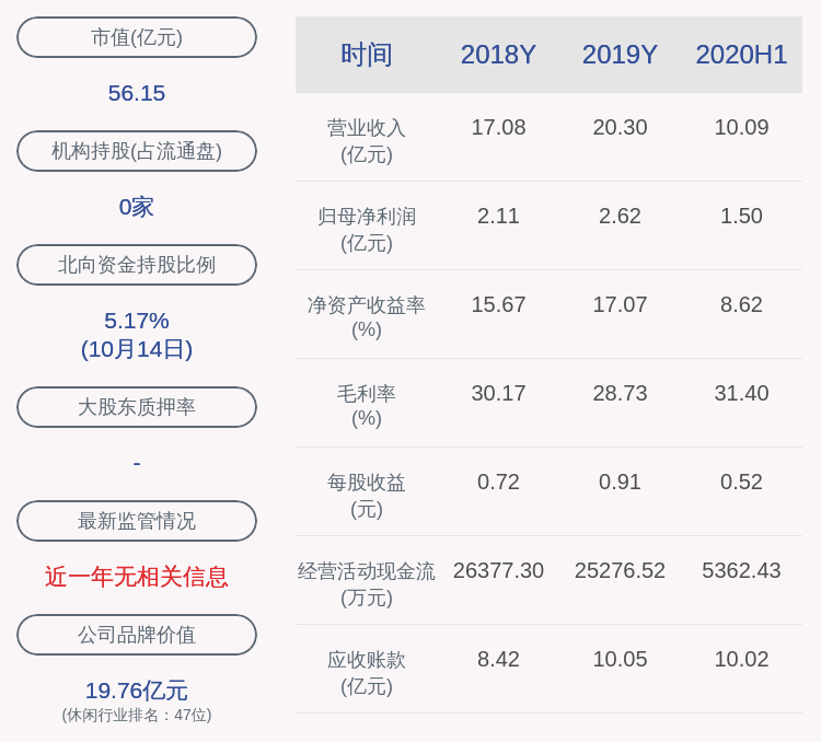 比例|风语筑：2亿股限售股10月20日解禁，占比约68.60%