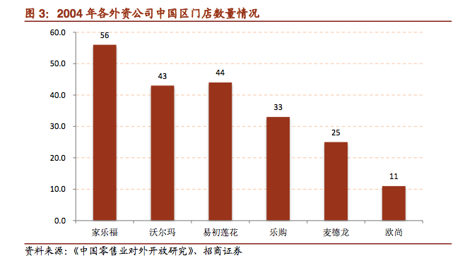 冲击市场|苏宁收购家乐福中国一年，这笔买卖能打几分