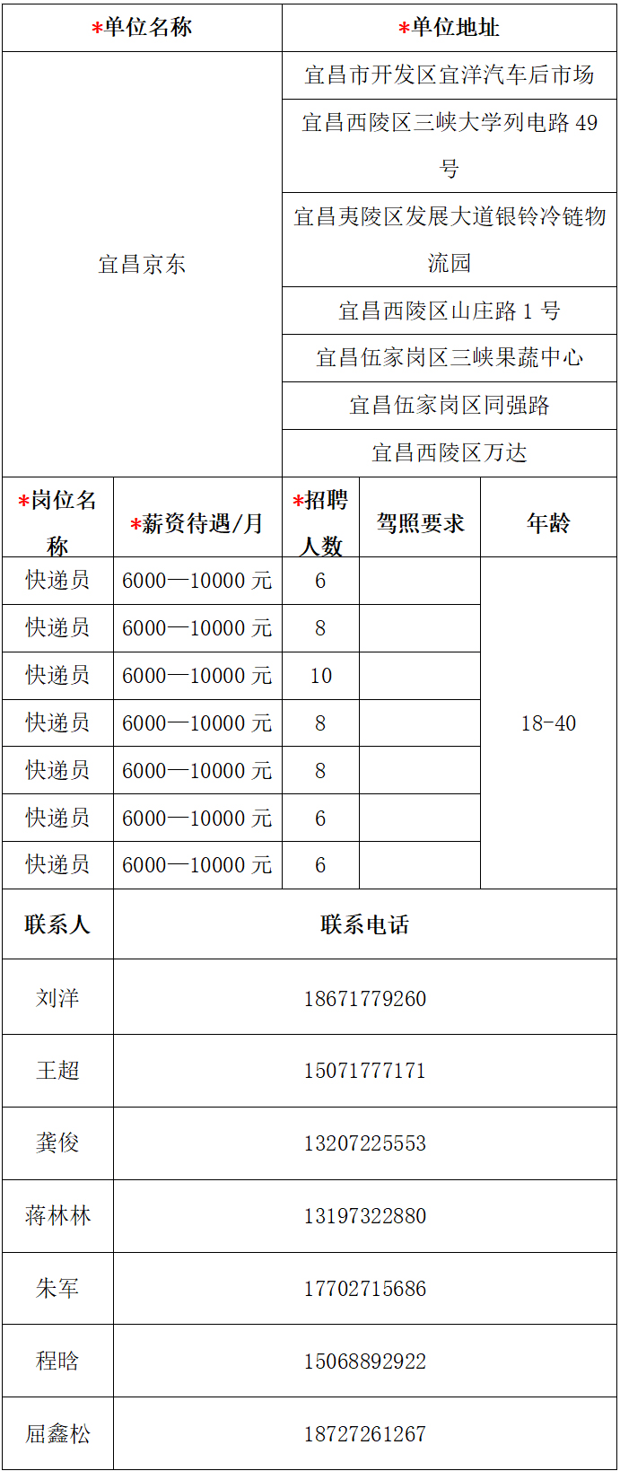 宜昌市人口统计_宜昌市地图