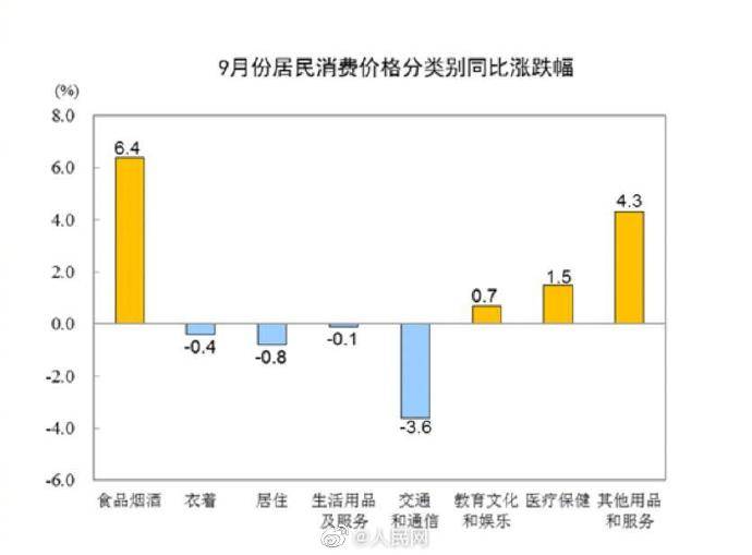 我国2020年7月份gdp_2020年7月份日历(2)