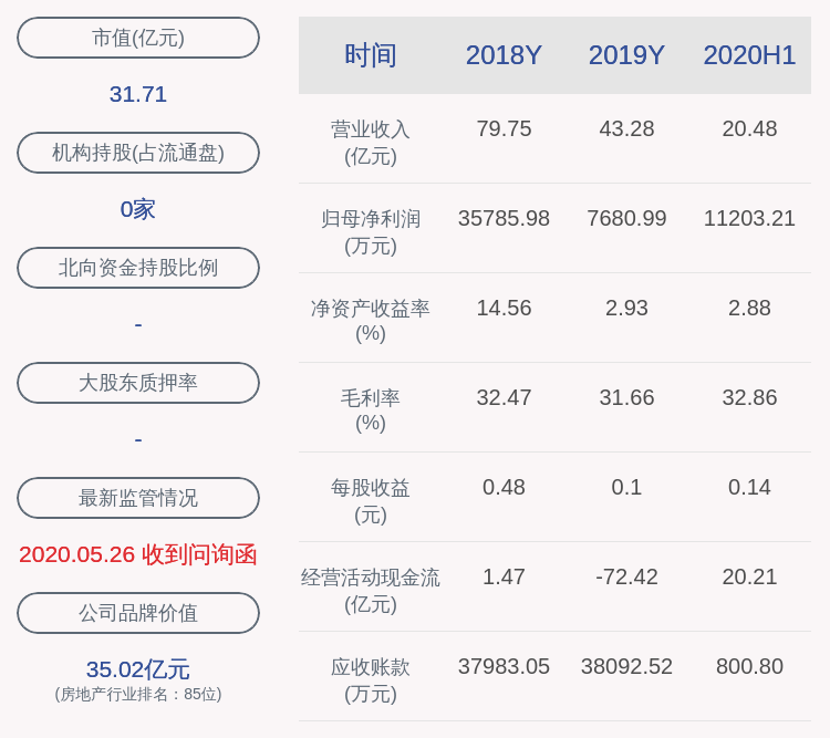 上市公司股东|京投发展：预计2020年前三季度净利润约为9600万元