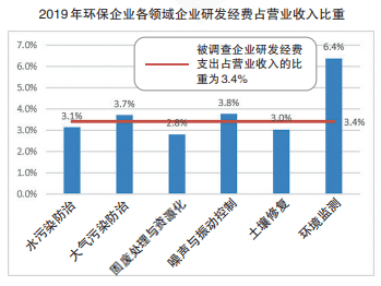 gdp环保_告别“唯GDP论”,为绿水青山“定价”