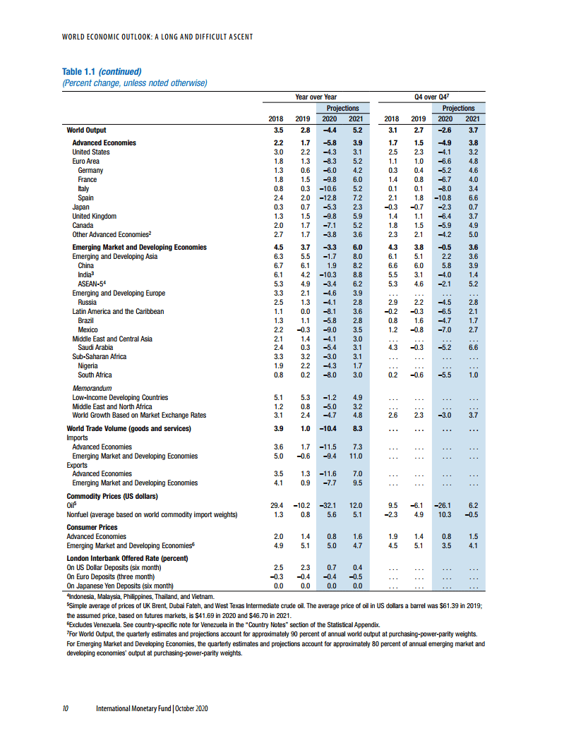 2021年全球gdp(2)