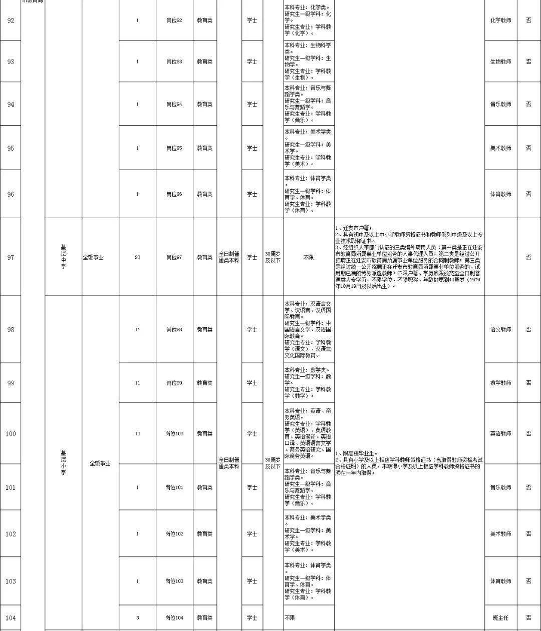 迁安人口数量_迁安市第七次全国人口普查公报(3)