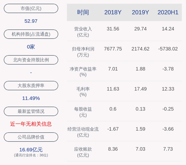 曾健辉|剑桥科技：约3149.22万股限售股10月21日解禁，占比12.49%