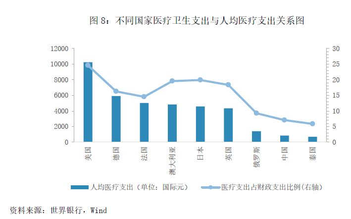 适度人口_适度提高少年儿童人口比重(3)