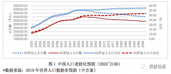 世界人口体系_世界人口(2)