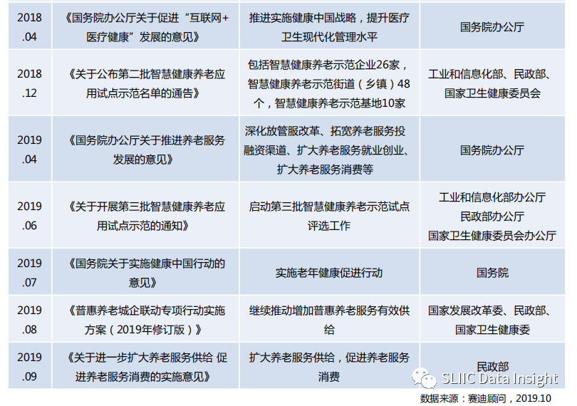 2020年全国退休养老_西安高新区2020年民政领域十大新闻